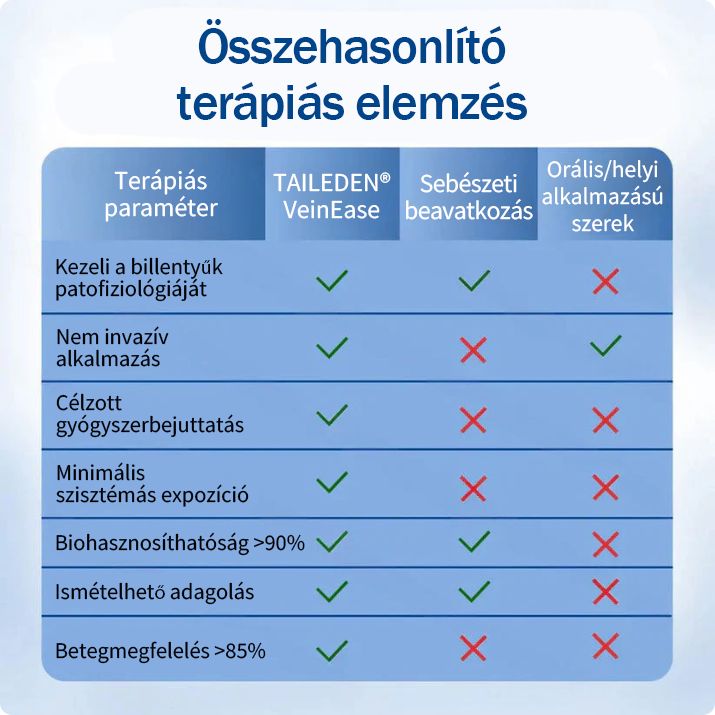 🏆🇭🇺👨‍⚕️✅TAILEDEN® VeinEase Mikrotűs Kezelő Tapasz⚡Azonnali Megkönnyebbülés, Hosszú Távú Eredmények