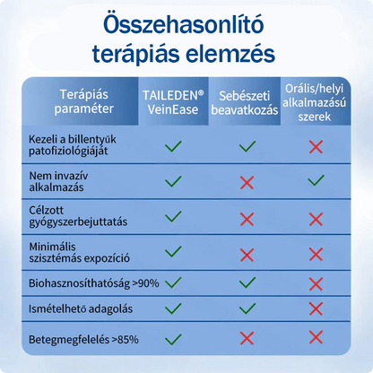 🏆🇭🇺👨‍⚕️✅TAILEDEN® VeinEase Mikrotűs Kezelő Tapasz⚡Azonnali Megkönnyebbülés, Hosszú Távú Eredmények
